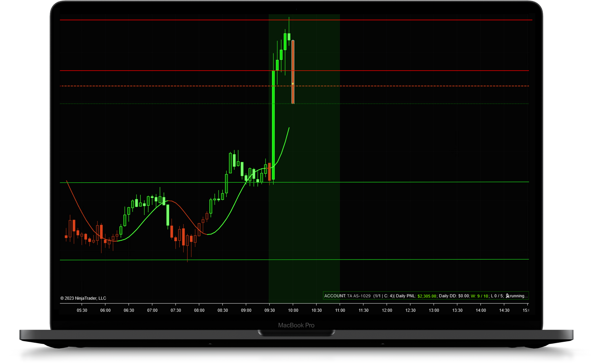 P.O.C. Scalping BOT