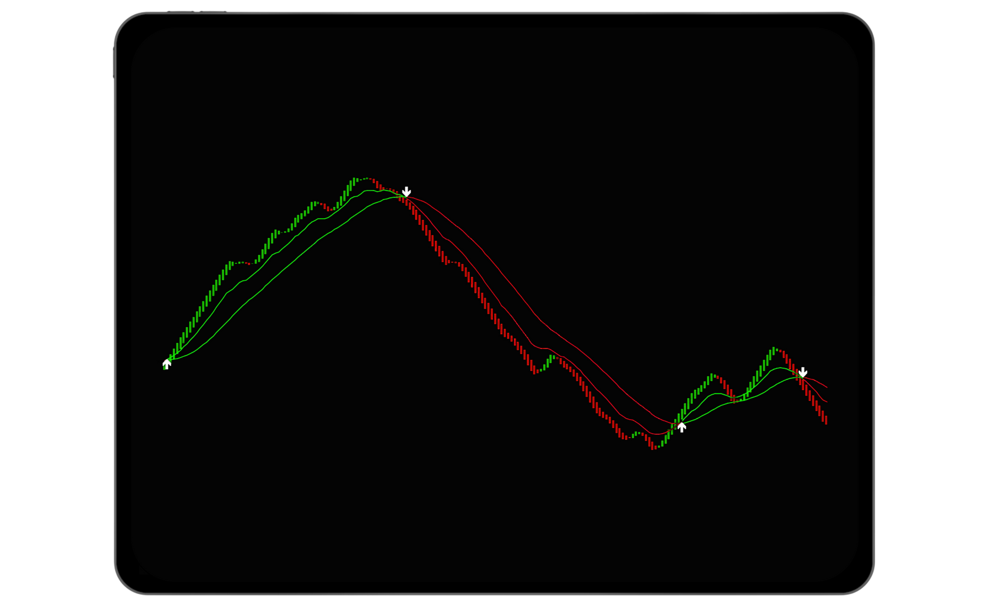 Trend Viewer