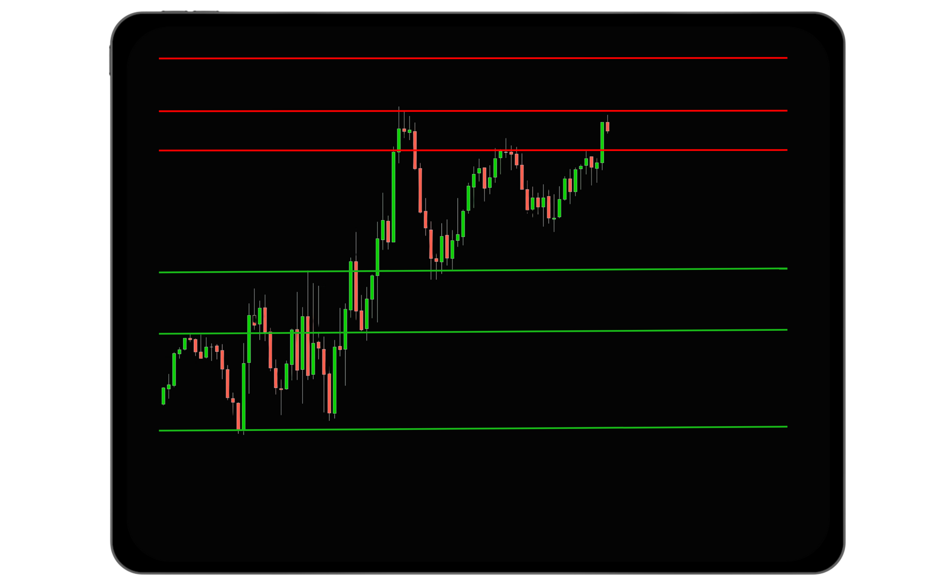 Resistance lines