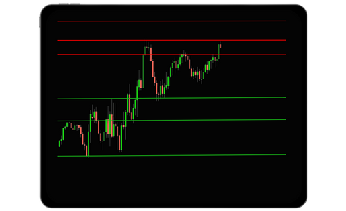 Resistance lines