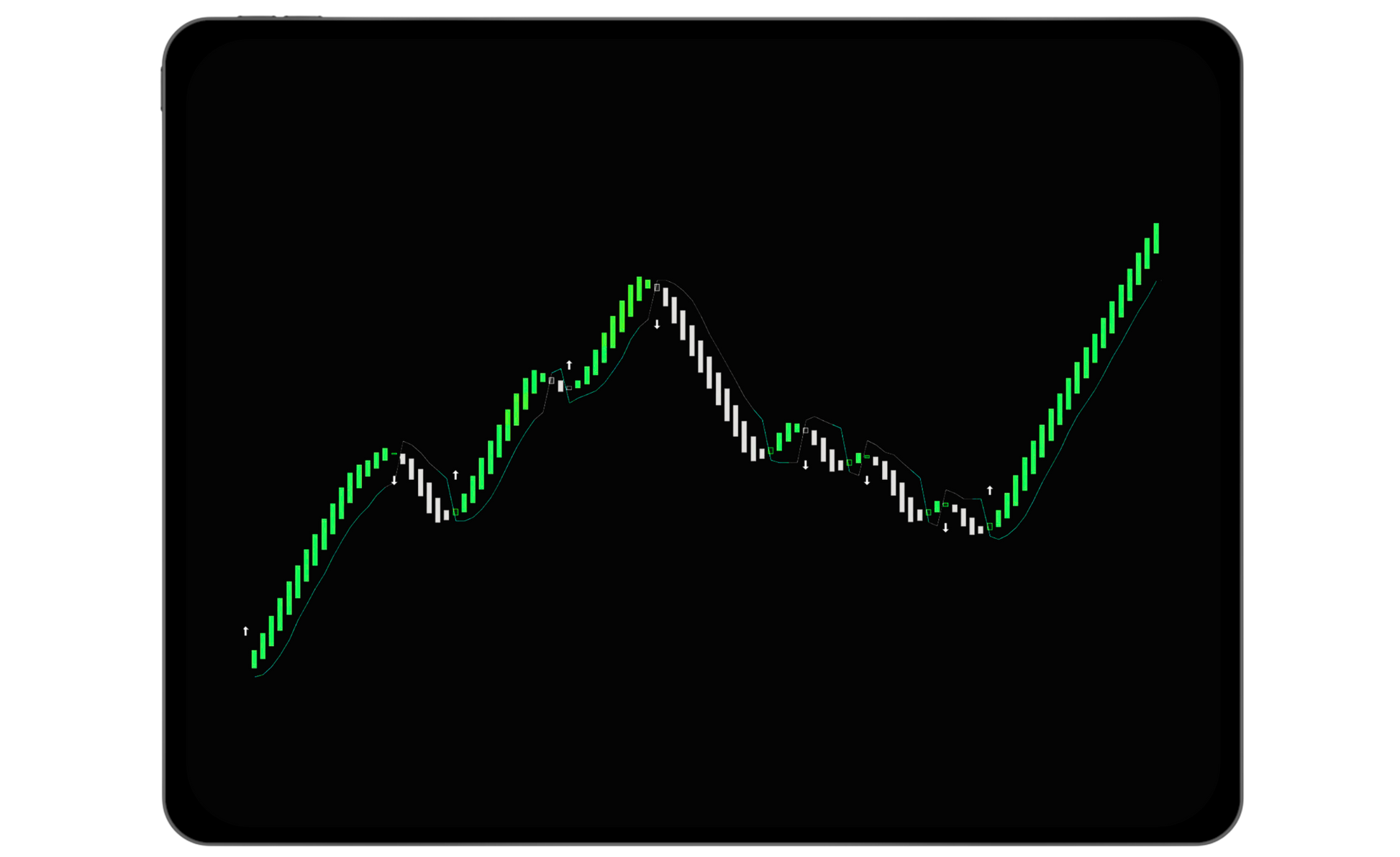 Trend Gann